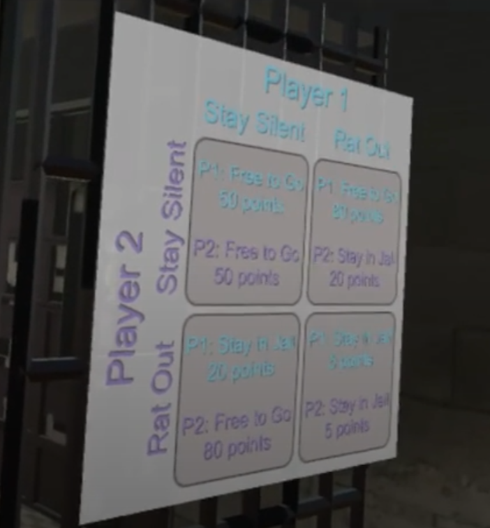 A text grid explaining the rules for the prisoner's dilemma.